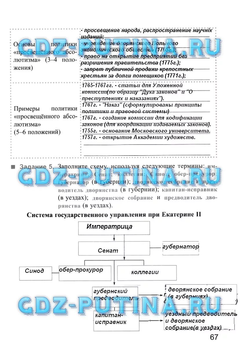 История 7 класс рабочая тетрадь симонов. Рабочая тетрадь по истории 7 класс Симонова. Рабочая тетрадь по истории России 7 класс.