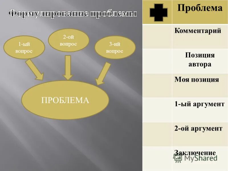 Проблема и позиция автора. Проблема комментарий позиция. проблема комментарий авторская позиция. проблема автора и позиция автора.