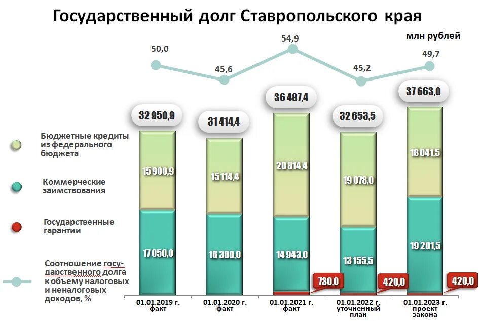 Государственный долг 2024. Государственный долг Ставропольского края. Бюджет РФ на 2024 год и плановый период. Доходы госбюджета в 2024 году. Бюджет Ставропольского края.