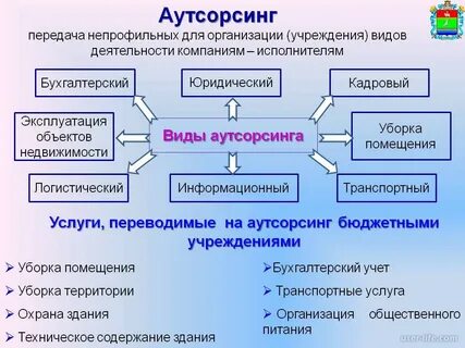 Аутсорсинг область персонал
