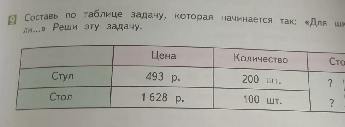 Таблицы решения задач 4 класс. Таблица задач. Табличные задачи. Составь задачу по таблице. Табличное решение задач.