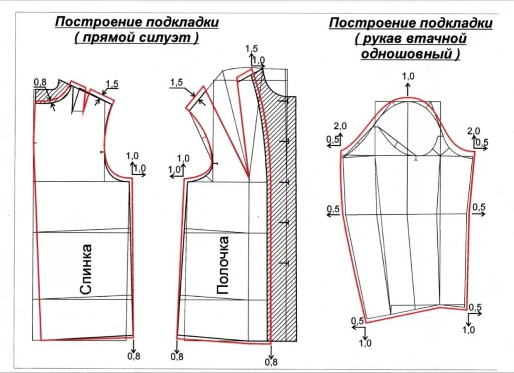 Выкройка подкладки