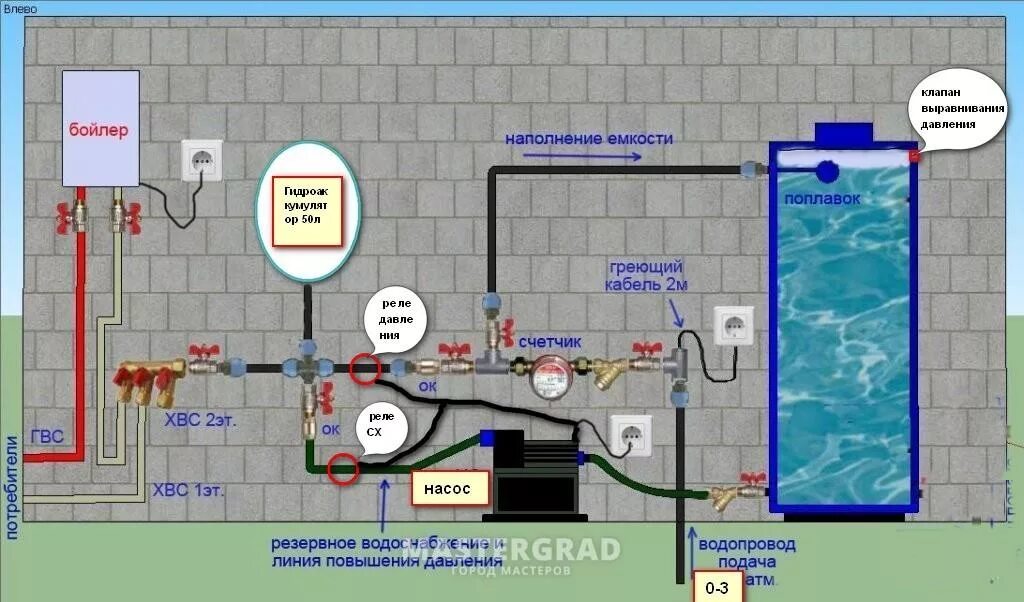 Организация отключающая воду. Схема подключения емкости в систему водоснабжения. Схема подключения накопительного бака с насосом. Схема подключения бака для воды в систему водоснабжения с насосом. Резервное водоснабжение в квартире схема.