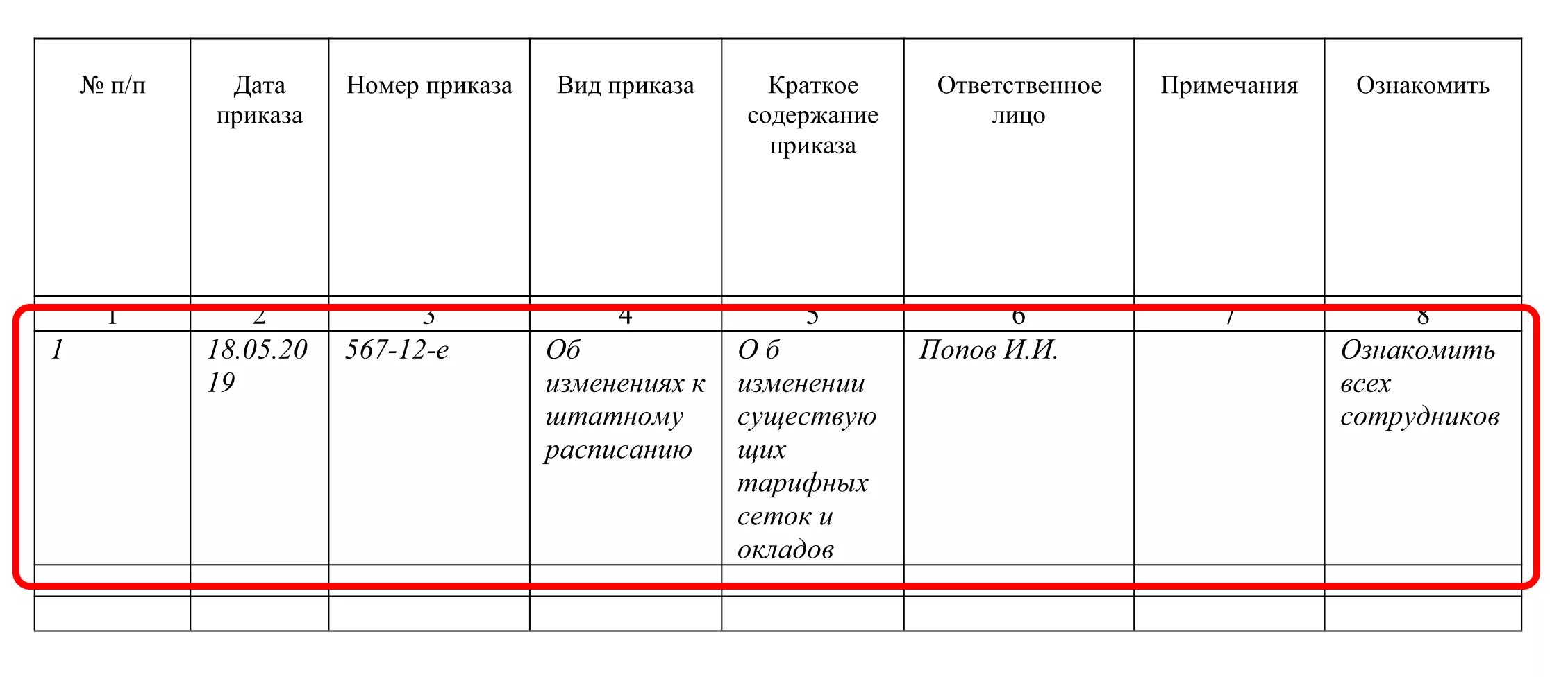 Ведение распоряжений в организации. Журнал ведения приказов по основной деятельности. Журнал регистрации приказов по основной деятельности. Оформление журнала приказов по основной деятельности. Журнал регистрации приказов по общей деятельности образец.