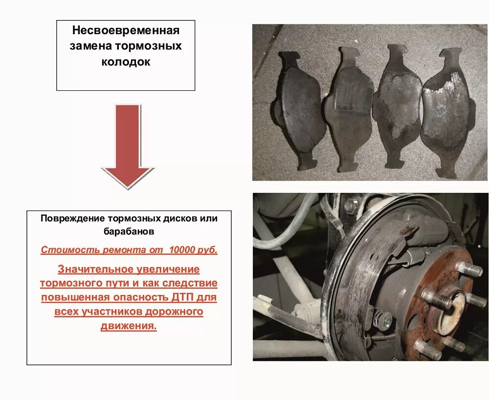 При наличии каких дефектов тормозных шкивов. Дефекты тормозных дисков. неисправные тормоза. замена тормозной колодки на электропоезде. неисправности тормозной системы.