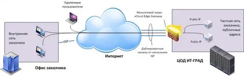 Пользователи пытается