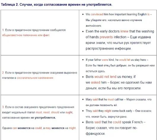 Согласование в английском языке таблица Косвенная речь и согласование времен. Наглядно-раздаточное пособие купить с до
