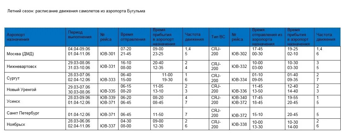 Давление бугульма. Бугульма аэропорт расписание. аэропорт бугульма расписание рейсов. аэропорт бугульма расписание рейсов бугульма уренгой. авиабилеты бугульма новый уренгой.