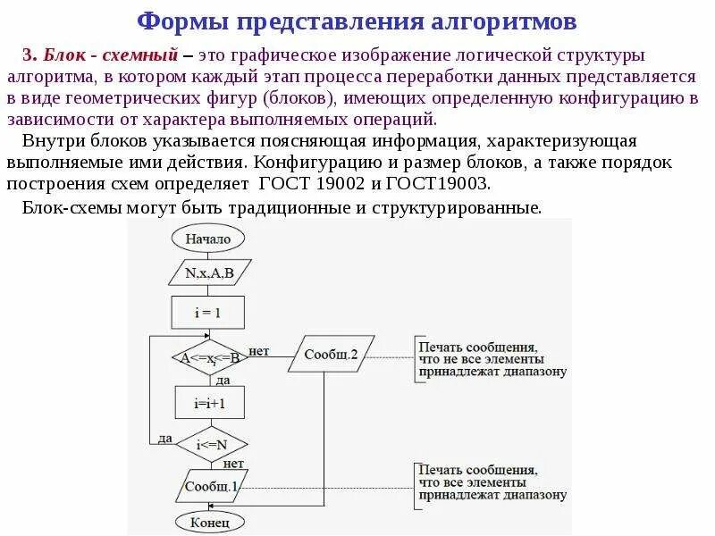 Алгоритмы структуры данных программы вирта. Графическая форма представления алгоритма. алгоритм. представление алгоритма.. основы теории алгоритмов и структур данных. графическое изображение логической структуры алгоритма.