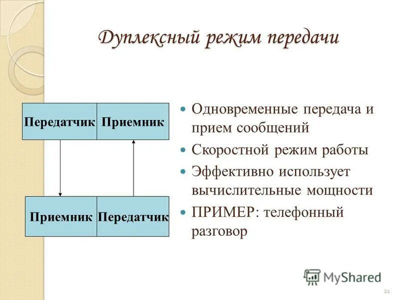 Симплекс дуплекс полудуплекс. Характеристика режима передачи данных. Режимы передачи данных в сетях. Режим передачи характеристика. 3 режима передачи данных.