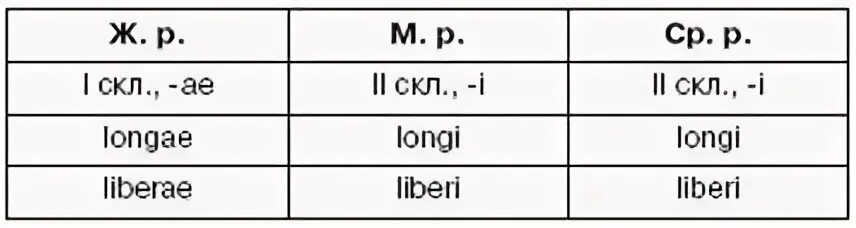 Наклонения латинских глаголов