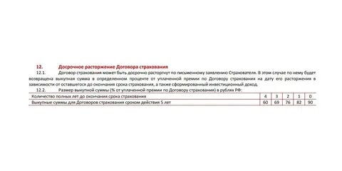 Расторжение договора инвестиционного страхования