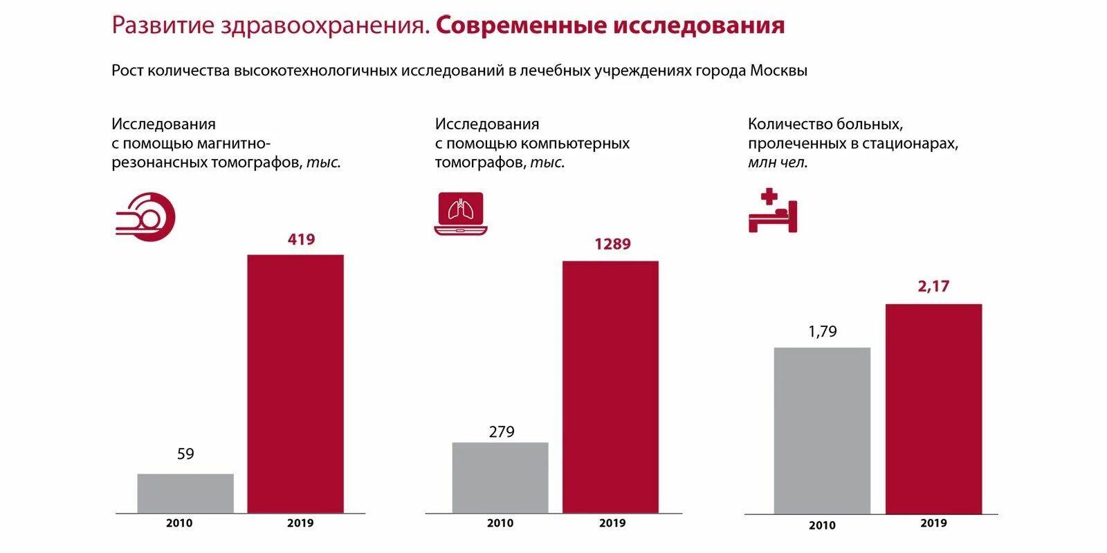 Больница закупки. Развитие здравоохранения. Московская программа капремонта поликлиник.