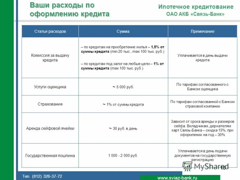 расходы при оформлении ипотеки. тариф при страховании жизни. какие дополнительные расходы при ипотеке. презентация на тему ипотека. какие расходы при ипотеке.