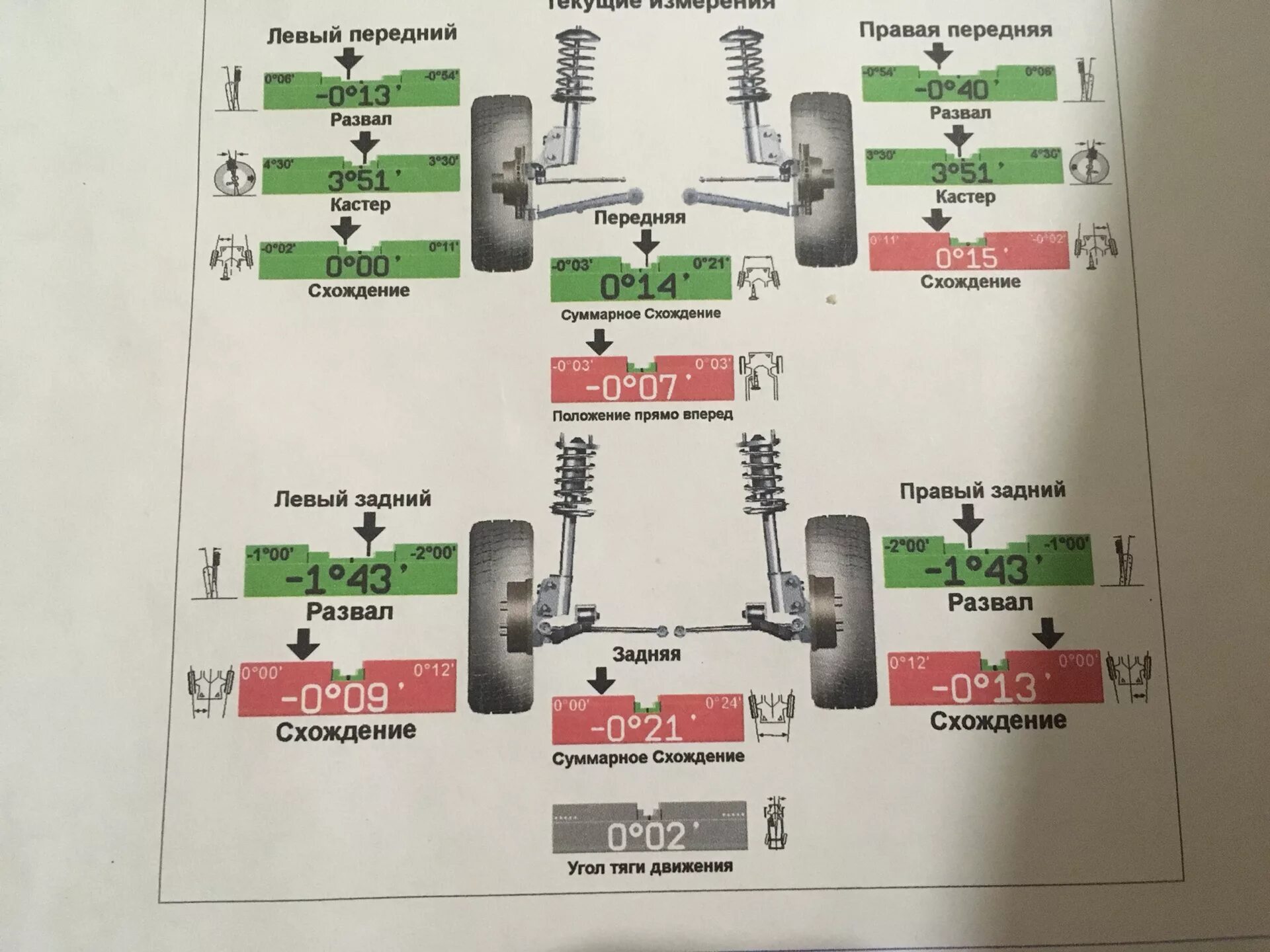 Развал схождение после замены стоек стабилизатора. Хундай акцент данные сход развала. Chevrolet Bolt данные сход развала. Задние регулировки сход-развала ml164.