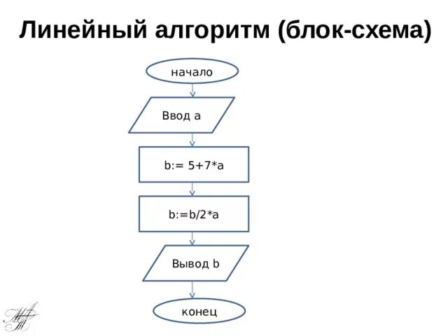 Алгоритмический язык