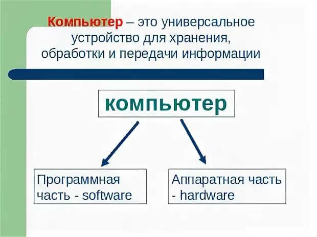 Устройство хранения обработки и передачи информации. Устройство хранения обработки и передачи информации