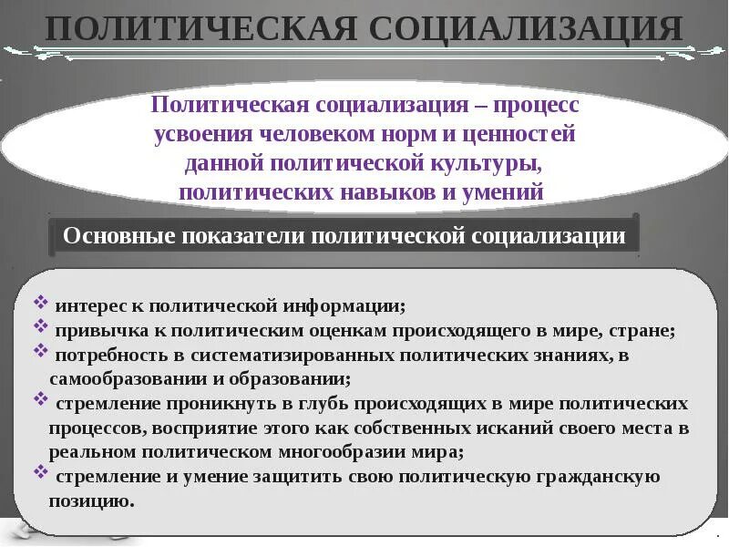 Политическая социализация функции. 2 политическая социализация и политическая культура. Факторы политической социализации. 2 политическая социализация и политическая культура. Политическая социализация и политическая культура.