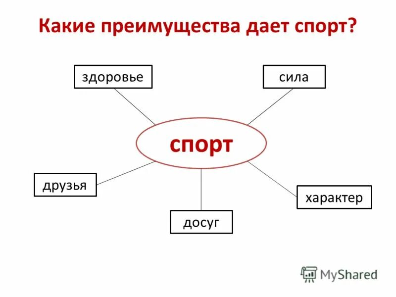 Какие преимущества дает спорт. Схема какие преимущества дает спорт. Какие приймущества даёт спорт. Что даёт спорт человеку.