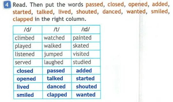 Lived talked wanted. D T ID В английском языке. Smiled транскрипция. Climb транскрипция. Английский язык 4 класс read then put the Words Passed, closed, opened, added,.