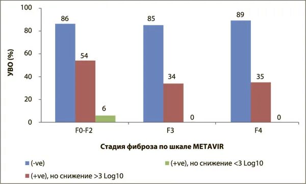 Metavir шкала фиброза печени. Фиброз шкале метавир. фиброз печени f1 по шкале metavir. шкала метавир фиброза печени таблица. степени фиброза печени по шкале метавир.