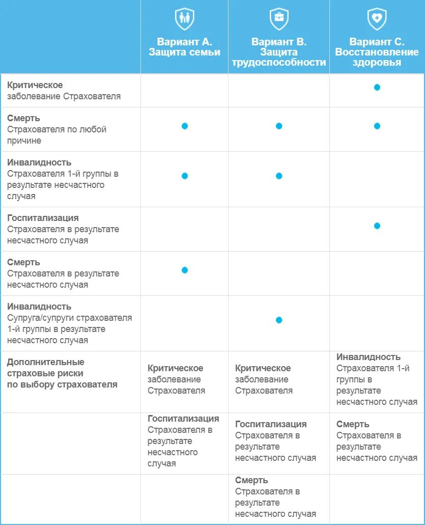 Согаз индекс доверия. Полис финансовый резерв программа Оптима СОГАЗ. Страховые риски СОГАЗ. Страховка жизни и здоровья СОГАЗ. Программа страхования индекс доверия.