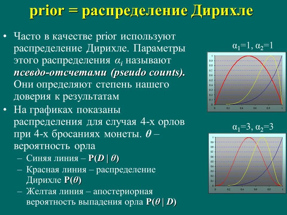 Распределения. Примените распределение. Распределение памяти фиксированными разделами. Усеченный нормальный закон распределения. Задачи исследования надежности.