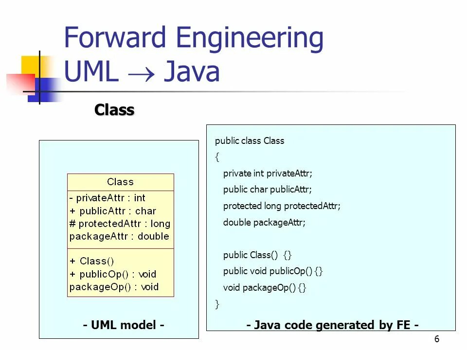 Private int. Private protected private uml. Private class java. Java public. Public class java.