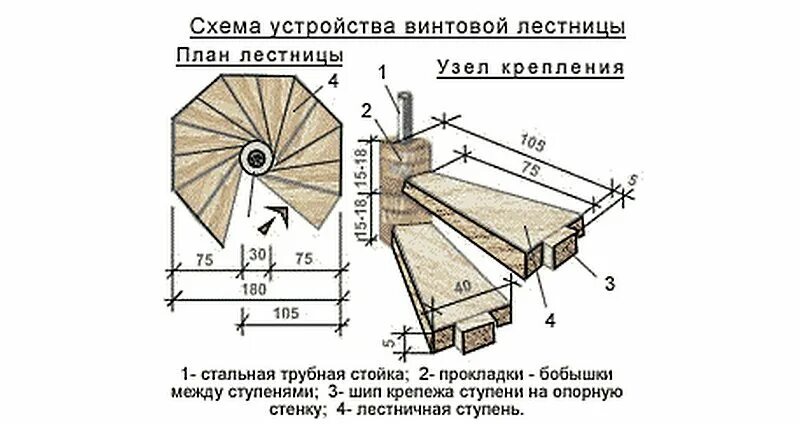 Высота узла дерева