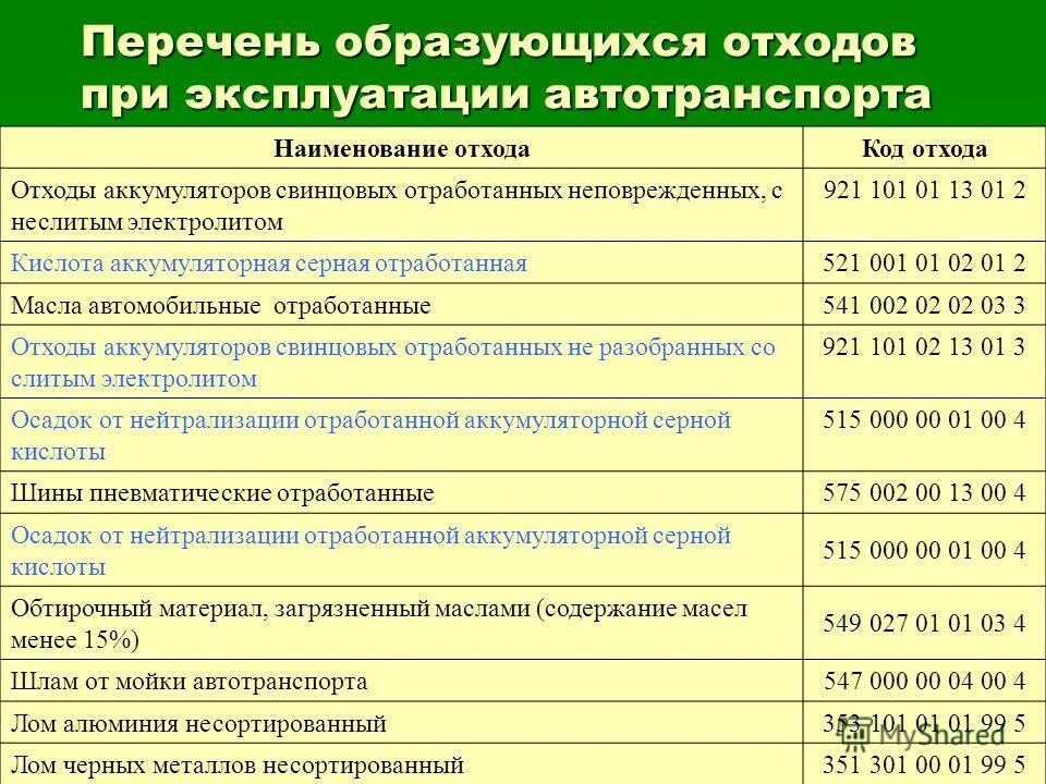 Учету подлежат отходы. Перечень отходов. Перечень отходов образующихся на предприятии. Перечень отходов таблица. Наименование видов отходов.