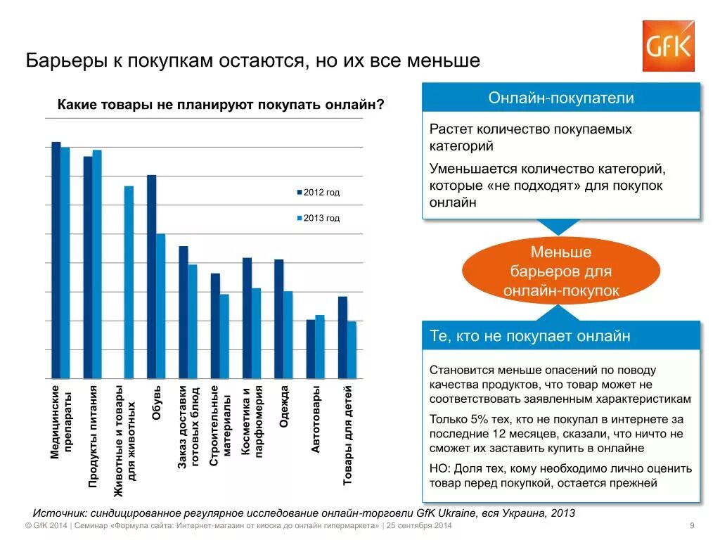 Общее количество покупок. Процент покупок в интернет магазине. Количество покупок в интернет магазинах. Какой процент покупок совершается в интернете. Барьеры покупки.