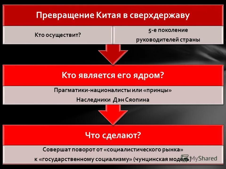 Рыночный социализм страны. Социалистические организации. Шик, и. Рыночный социализм страны. Капитализм и социализм.