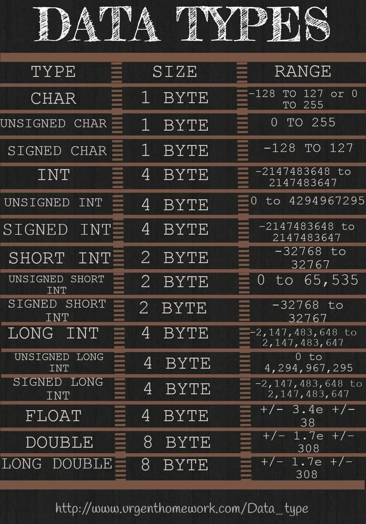 Byte range