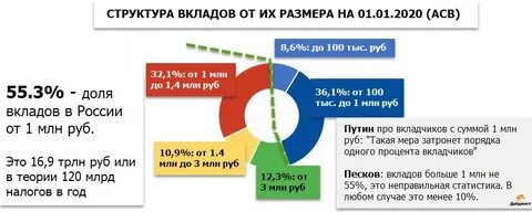 Налог на полученные проценты по вкладам