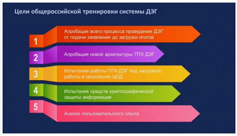 ПТК ДЭГ. Система электронного голосования. ДЭГ 2021. Порядок голосования в ДЭГ. Розыгрыш дэг