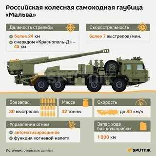Самоходки 2с43 мальва