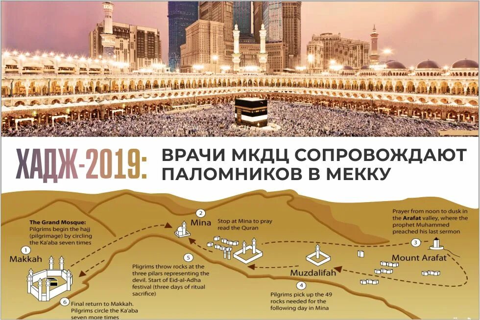 Схема совершения хаджа. Кыргызстан мекка расстояние пешком. Карта паломничества в мекку. Схема совершения хаджа. Дорога от махачкалы до мекки.