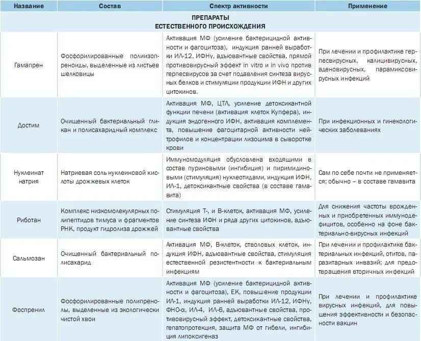Лямблии у взрослых в печени лечение симптомы. Схема лечения лямблий. схема лечения при лямблиозе. лямблиоз схема лечения у взрослых. схема лечения лямблий у детей.