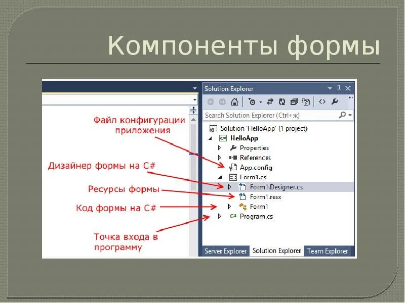 Форма отображения