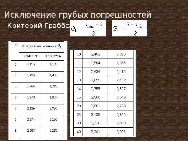 Грубый исключить