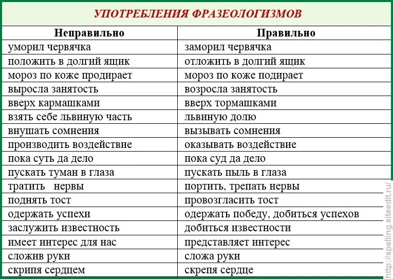 Построить фразу правильно. Неправильное употребление фразеологизмов. Фразеологизмы. Употребление фразеологизмов.. Фразеологизмы таблица с примерами. Неправильное употребление фразеологизмов примеры.