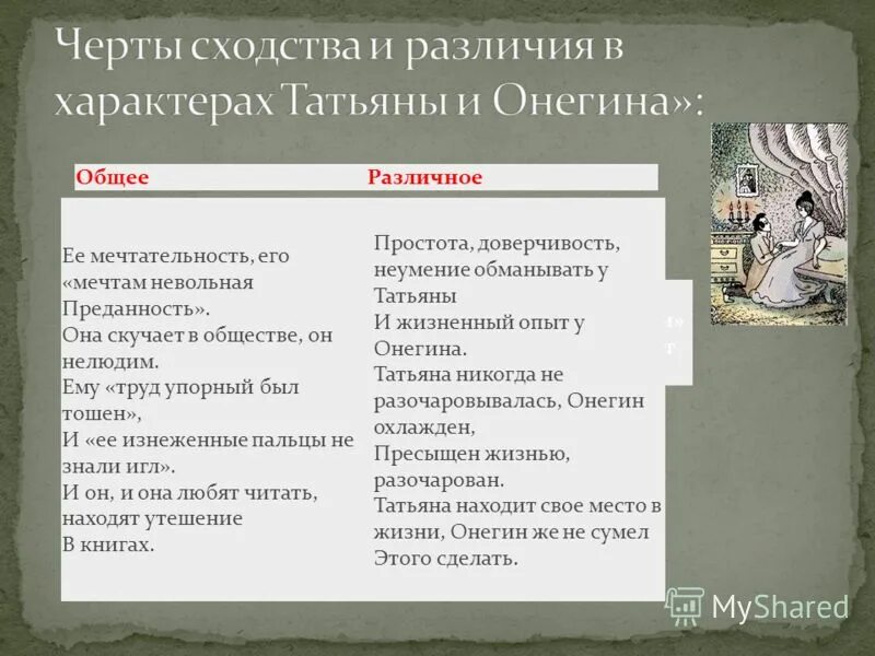 общество в жизни онегина. общество в жизни онегина татьяны и автора. жизнь деревни в евгении онегине. композиция евгения онегина. общество в жизни онегина татьяны и автора.