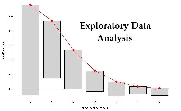 Exploratory analysis. Exploratory data analysis. exploratory data analysis как выглядит. data analysis wiki. data analysis панорама.