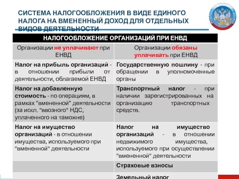 Единый налог какие налоги входят. Система налогообложения в виде единого налога на\. Налоги на отдельные виды деятельности. Единый налог на вмененный доход для отдельных видов деятельности. Система налогообложения в виде единого налога на вмененный доход.