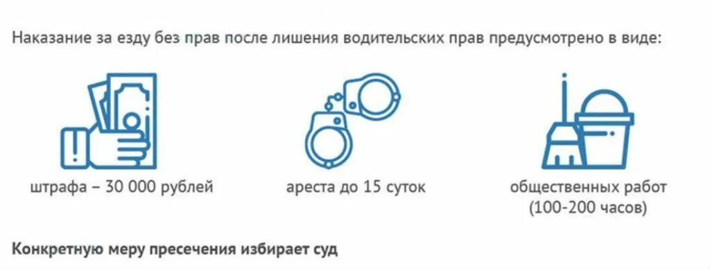 Штраф за езду без водительского удостоверения в 2020. Вождение без прав штраф. Штраф за управление автомобилем без прав.