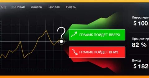Бинарные опционы на андроид