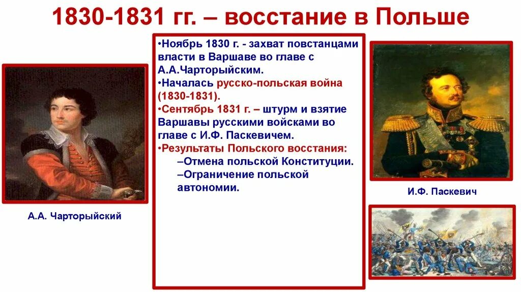 Итоги русско польской войны 1830-1831. Результаты польского Восстания 1830-1831. Польское восстание 1830-1831 картины. Польское восстание 1830-1831 таблица.