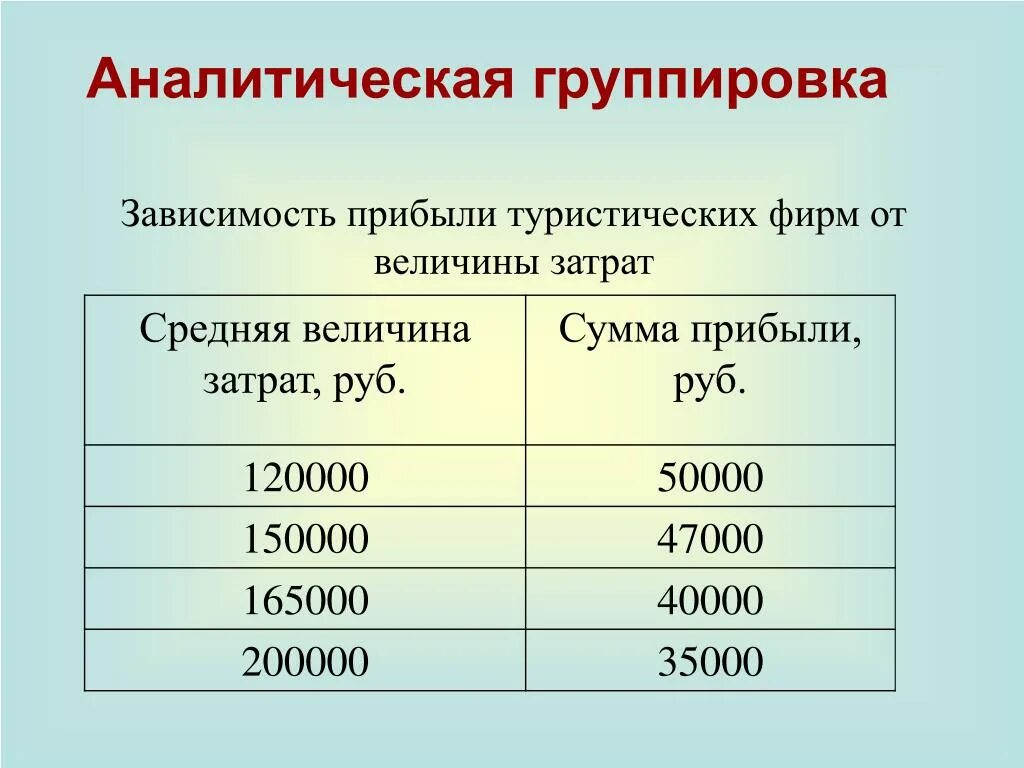 Аналитическая группировка пример. Аналитическая группировка в статистике пример. Таблица аналитической группировки. Пример аналитической группировки в статистике таблица.