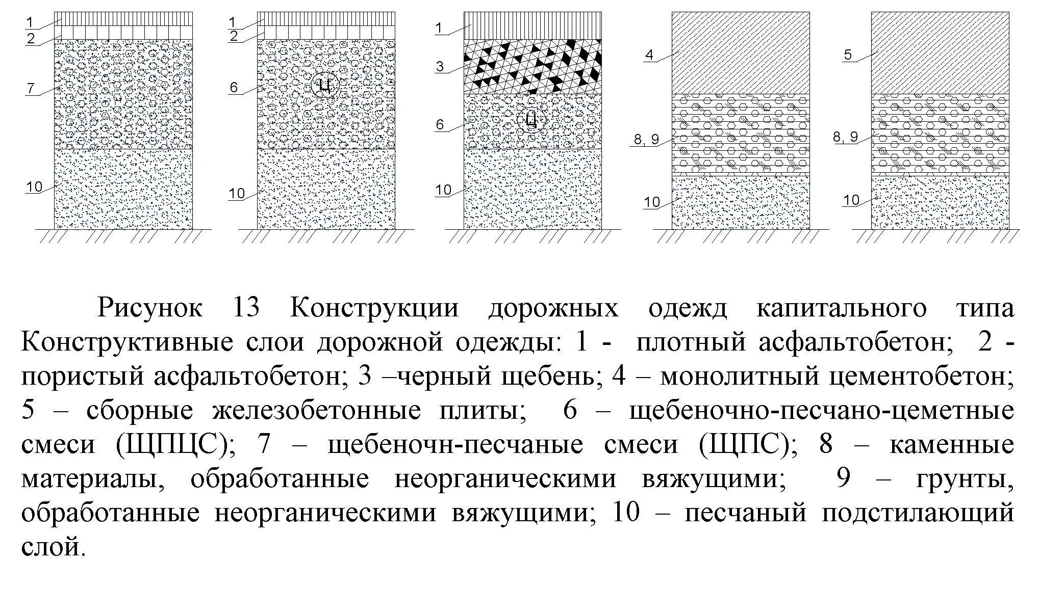 Тип покрытия ii