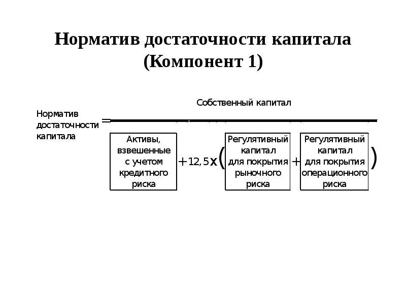 1.1 Норматив достаточности базового капитала. Норматив достаточности капитала н1 формула. Нормативы достаточности капитала банка. Достаточность капитала формула.